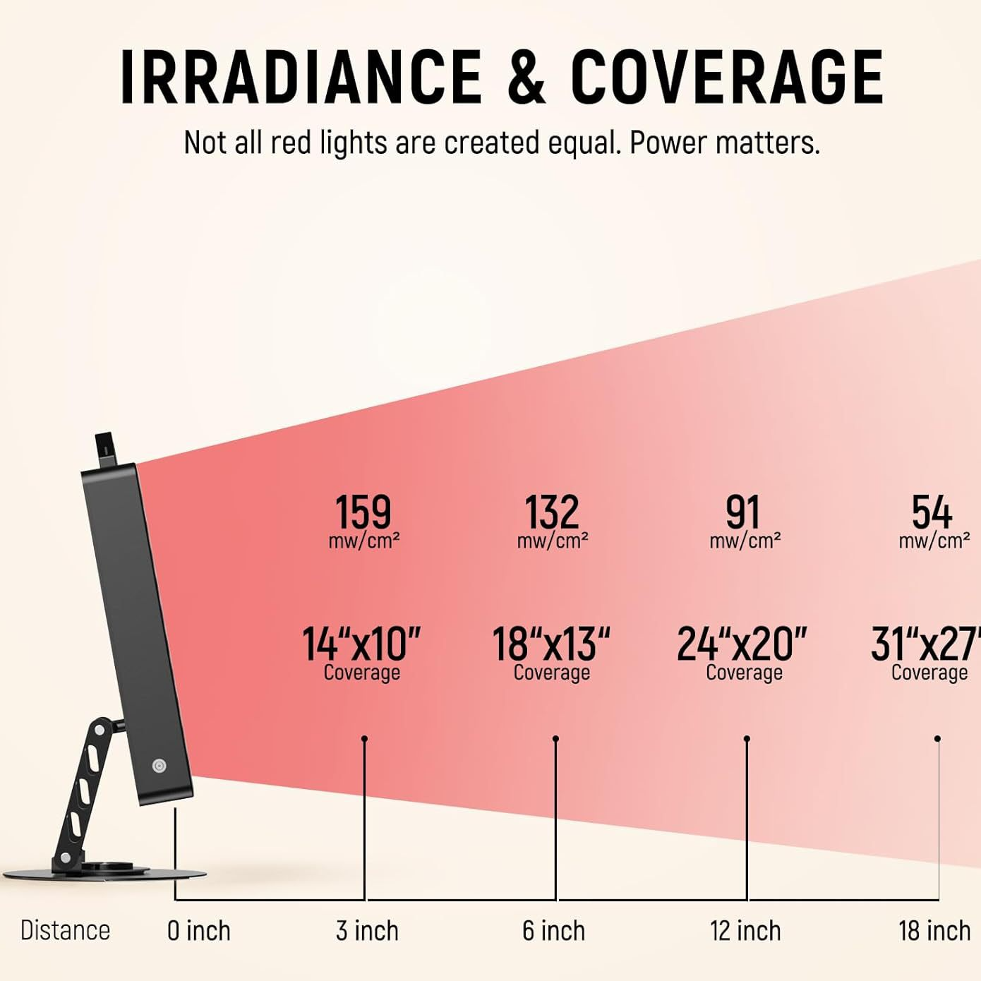 Red Light Therapy Recovery Panel — 660nm + 850nm Dual Wavelength